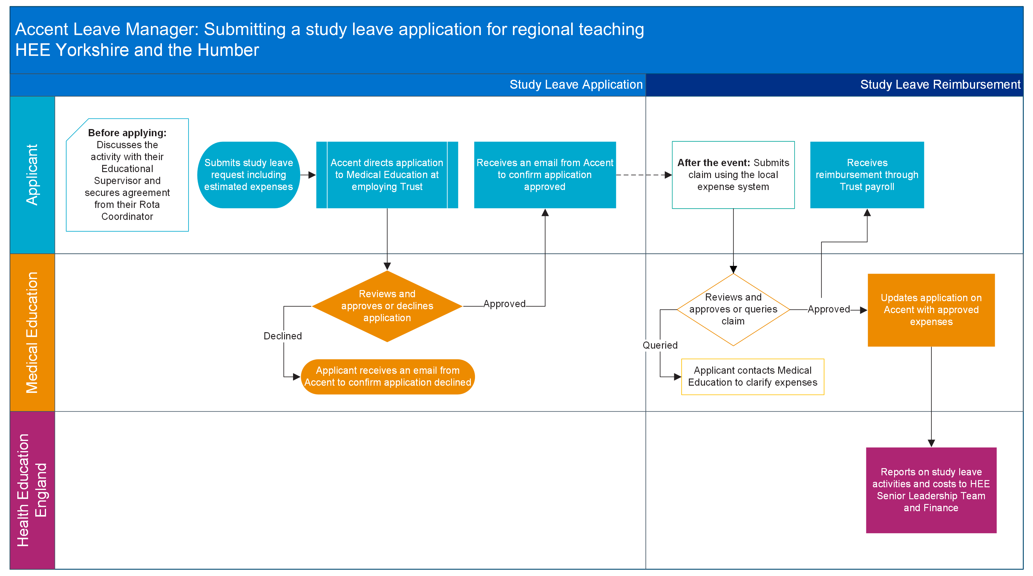 regional_teaching_process_map_0.png