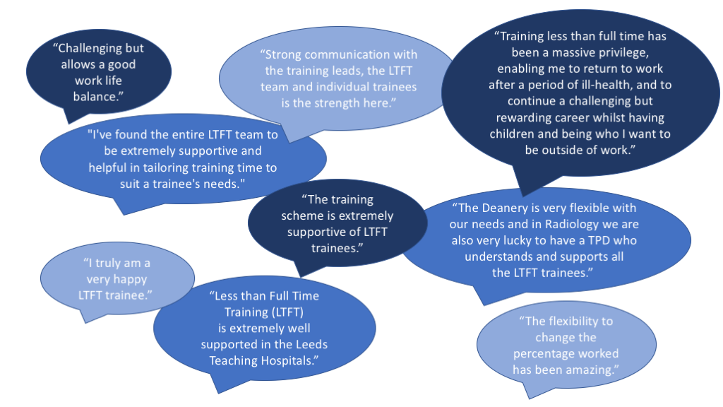 Less Than Full Time Training Health Education Yorkshire And Humber